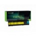 Green Cell Akkumulátor 43R1967 43R9253 42T4518 42T4519 42T4522 a IBM Lenovo ThinkPad X300 X301