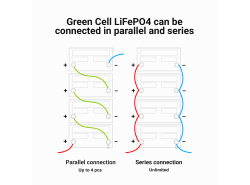 Akkumulátor Lítium-vas-foszfát LiFePO4 Green Cell 12V 12.8V 60Ah napelemekhez, lakóautókhoz és hajókhoz