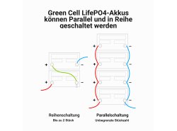 Akku Lithium-Eisen-Phosphat LiFePO4 Green Cell 12V 12.8V 7Ah für Photovoltaikanlage, Wohnmobile und Boote