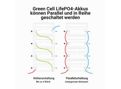 Akku Lithium-Eisen-Phosphat LiFePO4 Green Cell 12V 12.8V 60Ah für Photovoltaikanlage, Wohnmobile und Boote