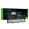Green Cell Baterie L18C3PF7 L18M3PF7 pro Lenovo IdeaPad C340-15IIL S340-14API S340-15API S340-15IIL S340-15IWL