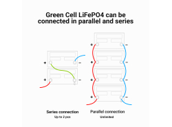 Akkumulátor Lítium-vas-foszfát LiFePO4 Green Cell 12V 12.8V 7Ah napelemekhez, lakóautókhoz és hajókhoz